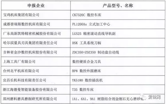 三磨所获2016年机床工具行业“产品质量十佳”企业(图3)