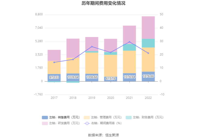 AG九游会·(中国)官方网站三超新材：2022年盈利128307万元 同比扭亏(图10)