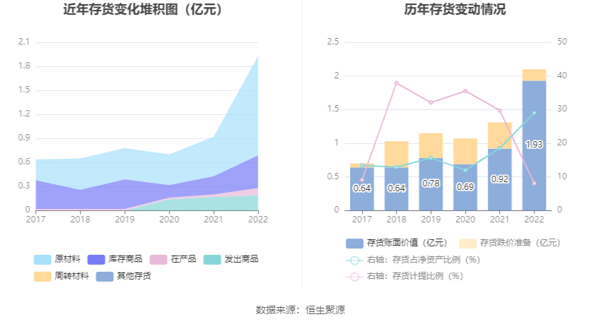 AG九游会·(中国)官方网站三超新材：2022年盈利128307万元 同比扭亏(图13)