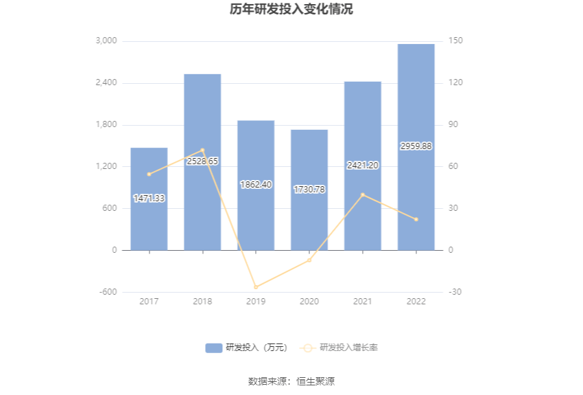 AG九游会·(中国)官方网站三超新材：2022年盈利128307万元 同比扭亏(图14)