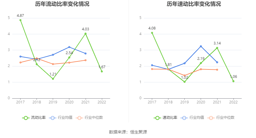 AG九游会·(中国)官方网站三超新材：2022年盈利128307万元 同比扭亏(图16)