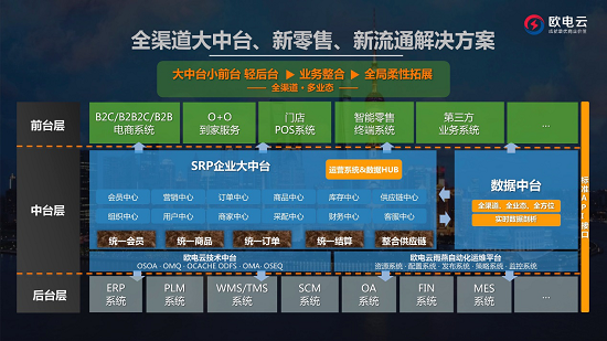 圣戈班、阿科玛、斯凯孚、史丹利创阿里巴巴1688欧美工业品嘉年华(图7)