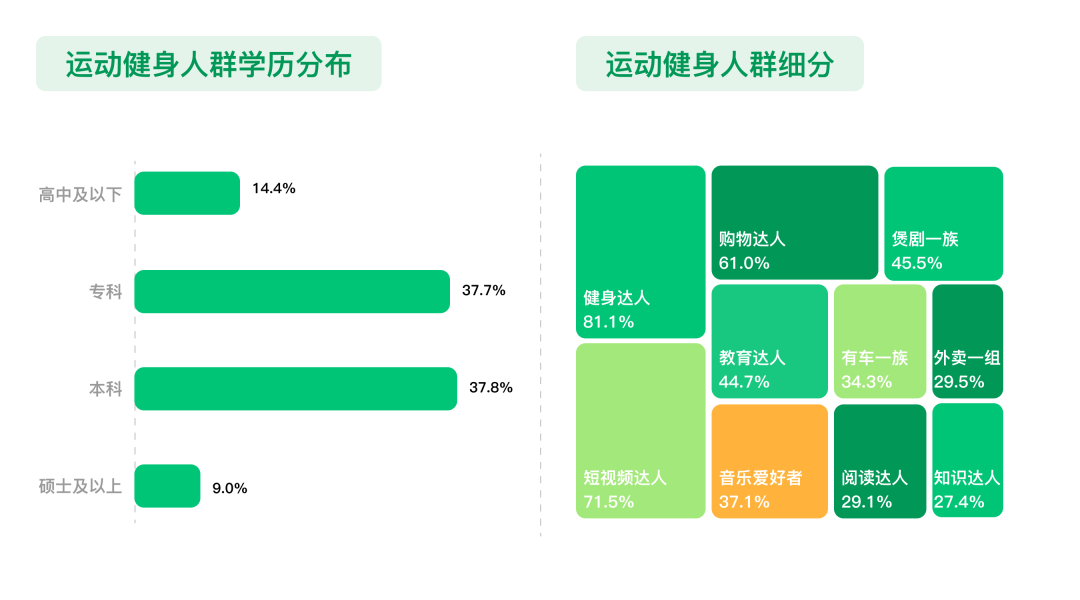 颐尊集团紧跟行业趋势打造健身新生态(图4)