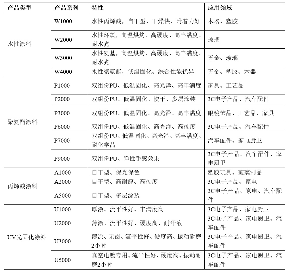 【新鼎资本研究】新三板优质企业之四十一——惠尔明(图3)