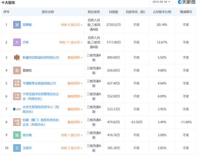 【新鼎资本研究】新三板优质企业之四十一——惠尔明(图4)