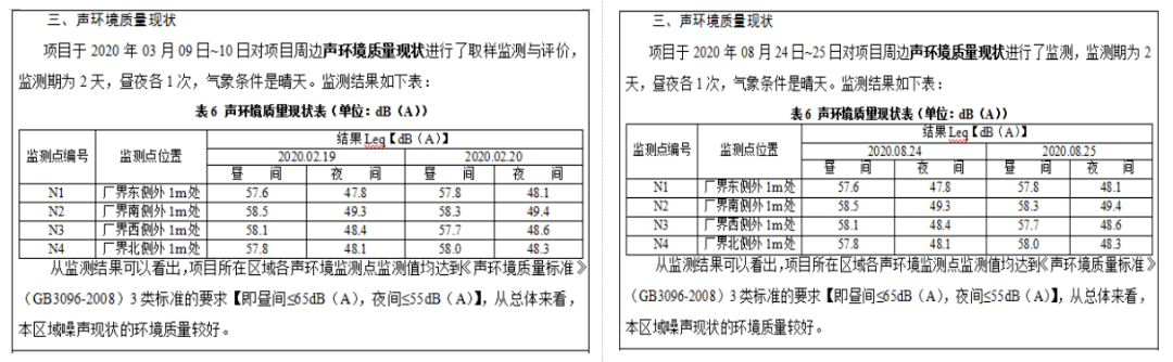 涉及环境影响评价弄虚作假等方面 8起2023年发布的典型案例(图2)