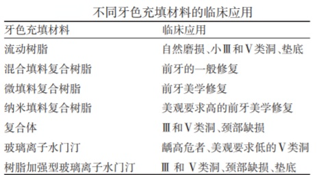 做好前牙树脂修复这些基本功你看了吗！(图1)